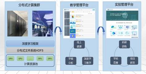 湖北省計算機(jī)實驗教學(xué)示范中心 計算機(jī)軟硬件的開發(fā)與應(yīng)用