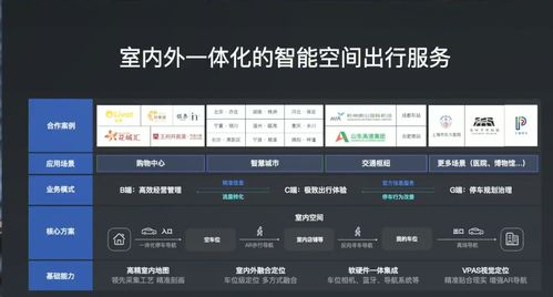 人工智能開發(fā)者大會聚焦地圖數(shù)字底座與計算機軟硬件開發(fā)應用