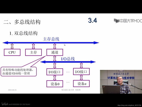 計(jì)算機(jī)組成原理筆記（二、三章） 計(jì)算機(jī)的發(fā)展、總線系統(tǒng)與軟硬件開發(fā)應(yīng)用