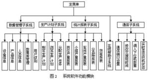 織機(jī)計(jì)算機(jī)監(jiān)測(cè)系統(tǒng)的項(xiàng)目開(kāi)發(fā)與應(yīng)用——計(jì)算機(jī)軟硬件的協(xié)同創(chuàng)新實(shí)踐