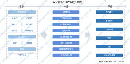 2021年中國(guó)玻璃纖維產(chǎn)業(yè)鏈深度解析 上中下游市場(chǎng)全景透視與計(jì)算機(jī)軟硬件的開(kāi)發(fā)應(yīng)用